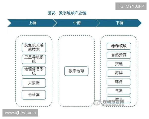 亚马尔地区的地缘政治变迁与资源开发前景分析