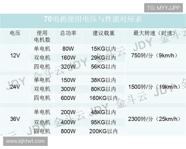 重庆滑板队状态分析与表现评估：数据驱动的竞技状态解读与提升策略