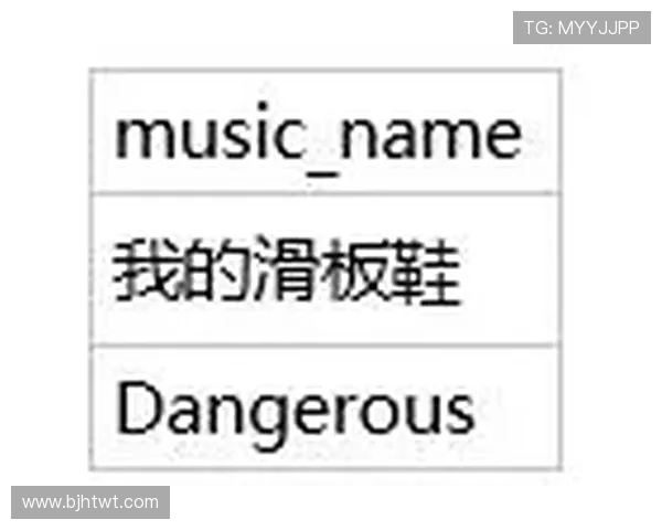 杭州滑板队意识表现数据分析探讨与提升策略研究 杭州滑板队意识表现数据分析探讨与提升策略研究