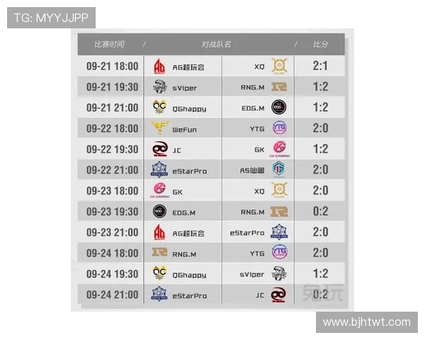 王者荣耀热点分析:深入探讨V5战队的运营策略与发展动态 王者荣耀热点分析:深入探讨V5战队的运营策略与发展动态