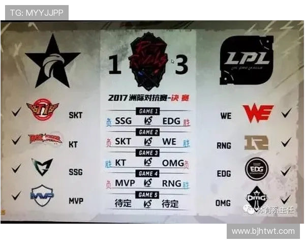 洲际赛分析：WE战队实力展现与未来发展潜力探讨