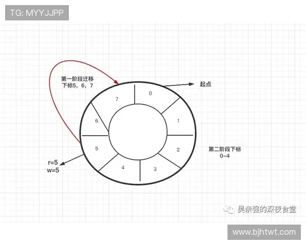 深圳篮球队灵活性表现的数据分析与战术优化探讨